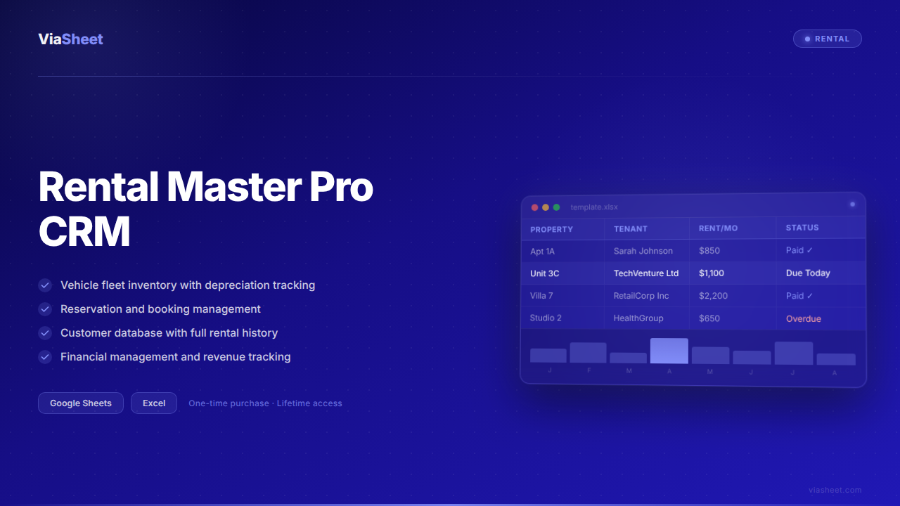 Rental Master Pro CRM spreadsheet showing fleet management, insurance tracking, and business analytics