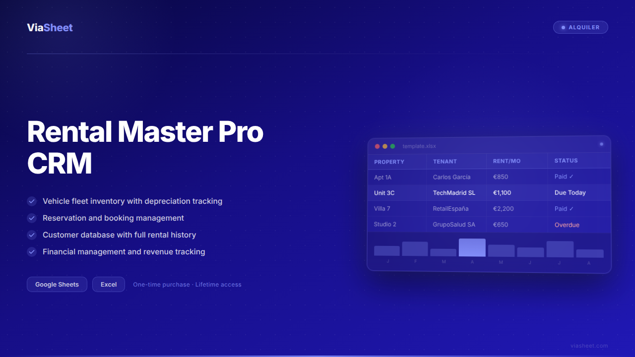 Rental Master Pro CRM spreadsheet showing fleet management, insurance tracking, and business analytics