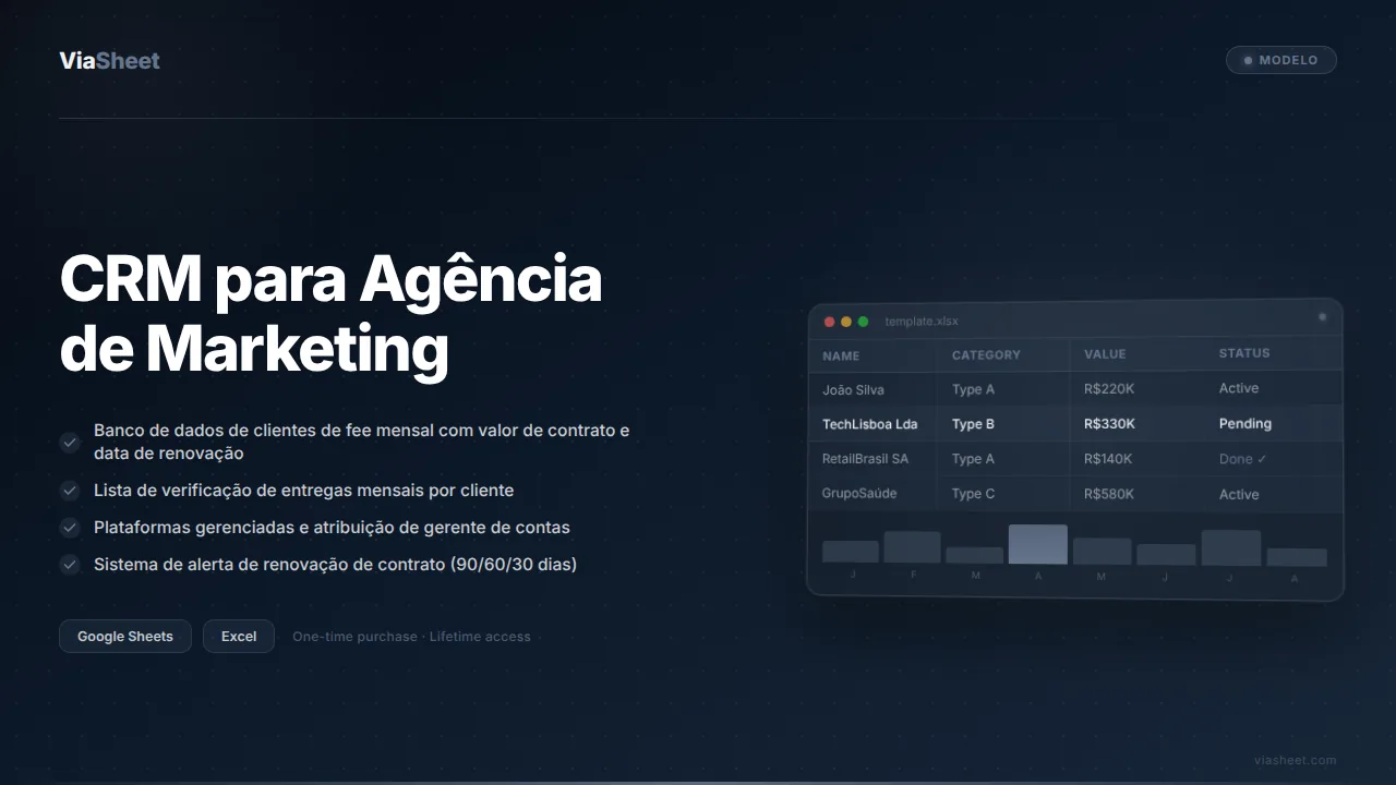 Planilha de CRM para Agência de Marketing mostrando o rastreador de clientes de fee mensal e o painel de entregas